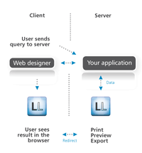 Funktional Principle: Reporting with List & Label in Web Applications